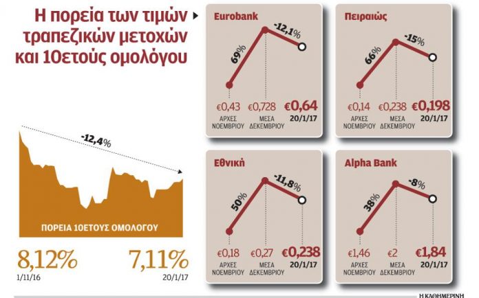 οικονομια